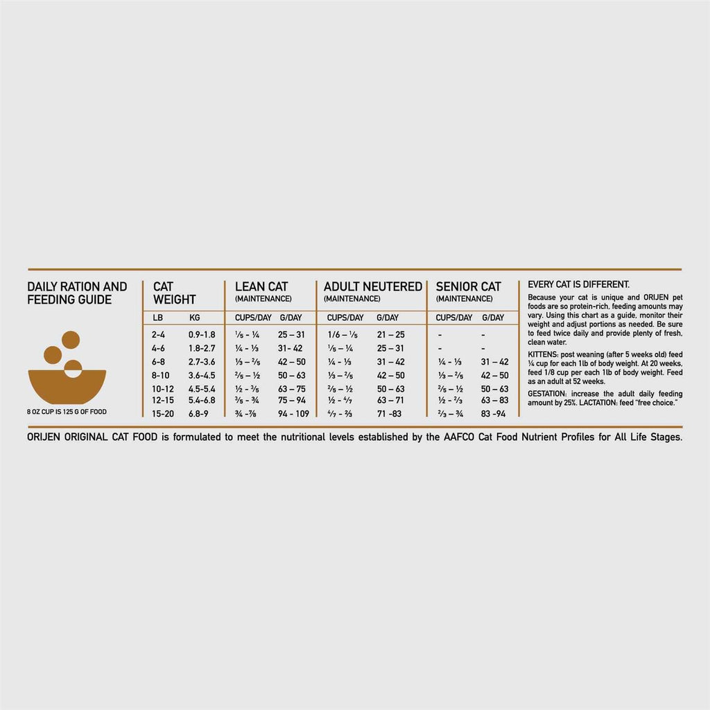 Cat & Kitten Dry Cat Food R94765
