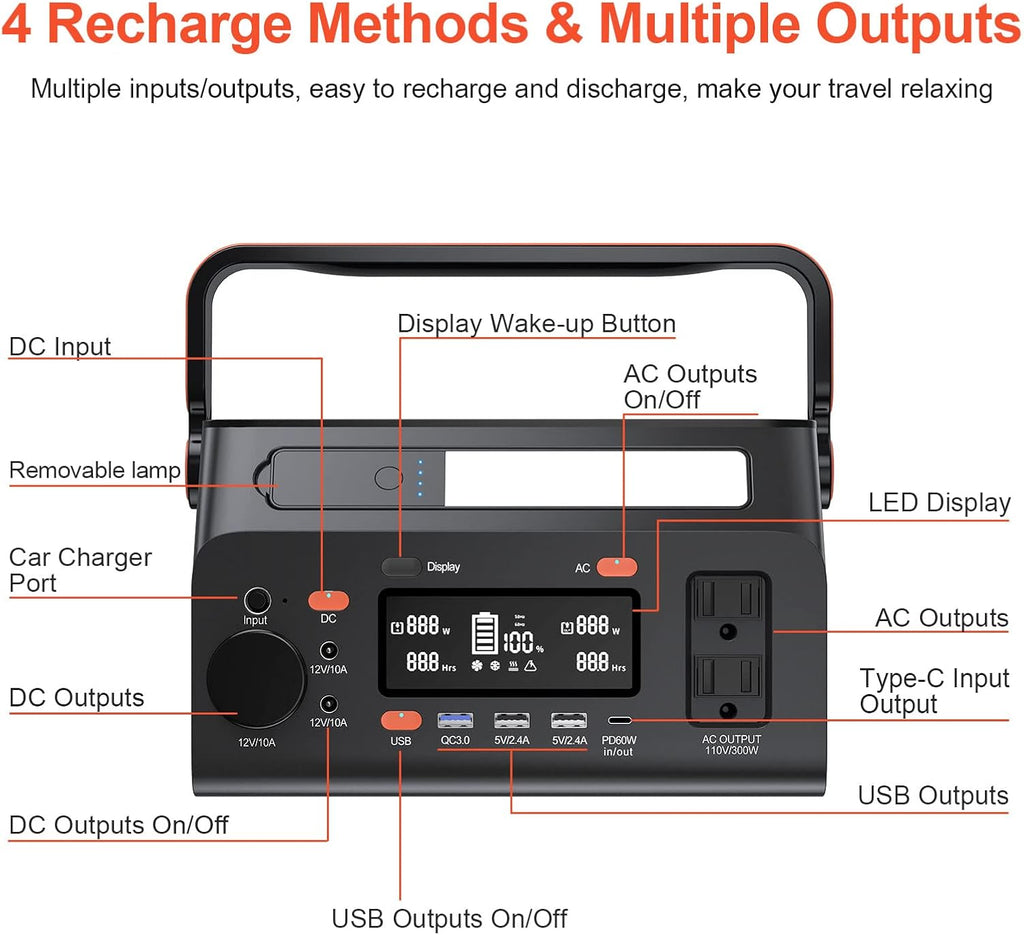 Portable Power Station 296Wh Lithium Battery 110V Pure Sine Wave AC Outlet Z4328