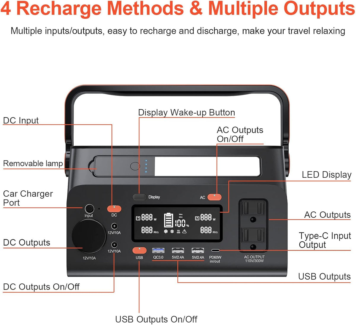 Portable Power Station 296Wh Lithium Battery 110V Pure Sine Wave AC Outlet Z4328