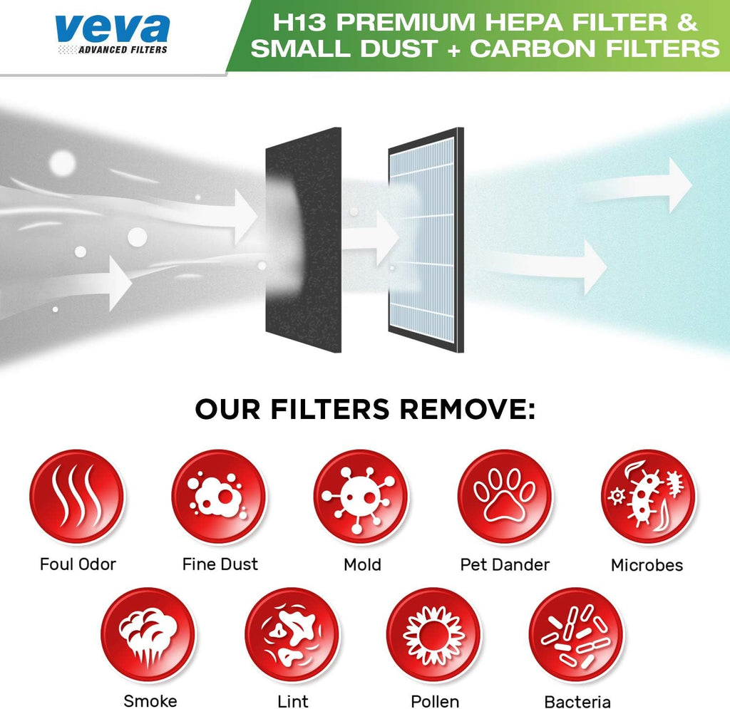 2 Pack HEPA Replacement Filter with 4 Carbon Pre Filters A720754