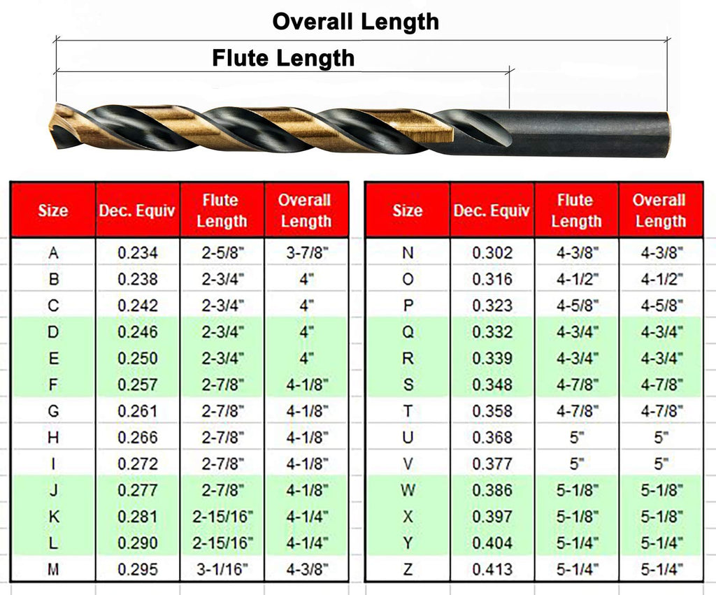 26 Pieces High Speed Steel M2 Twist Drill Bit Set R732787