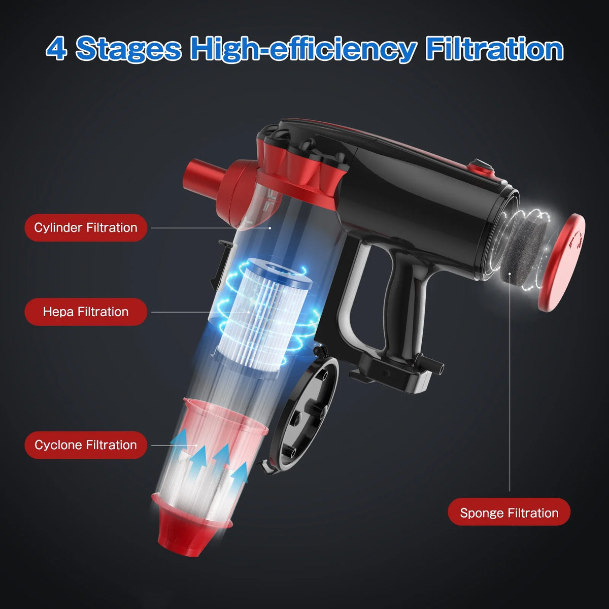 Corded Stick Vacuum Cleaner L458