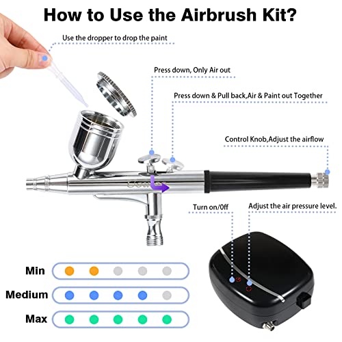 40PSI Touchscreen Airbrush Kit with Compressor, 0.3mm Needle, Dual-Action Airbrush Set W697