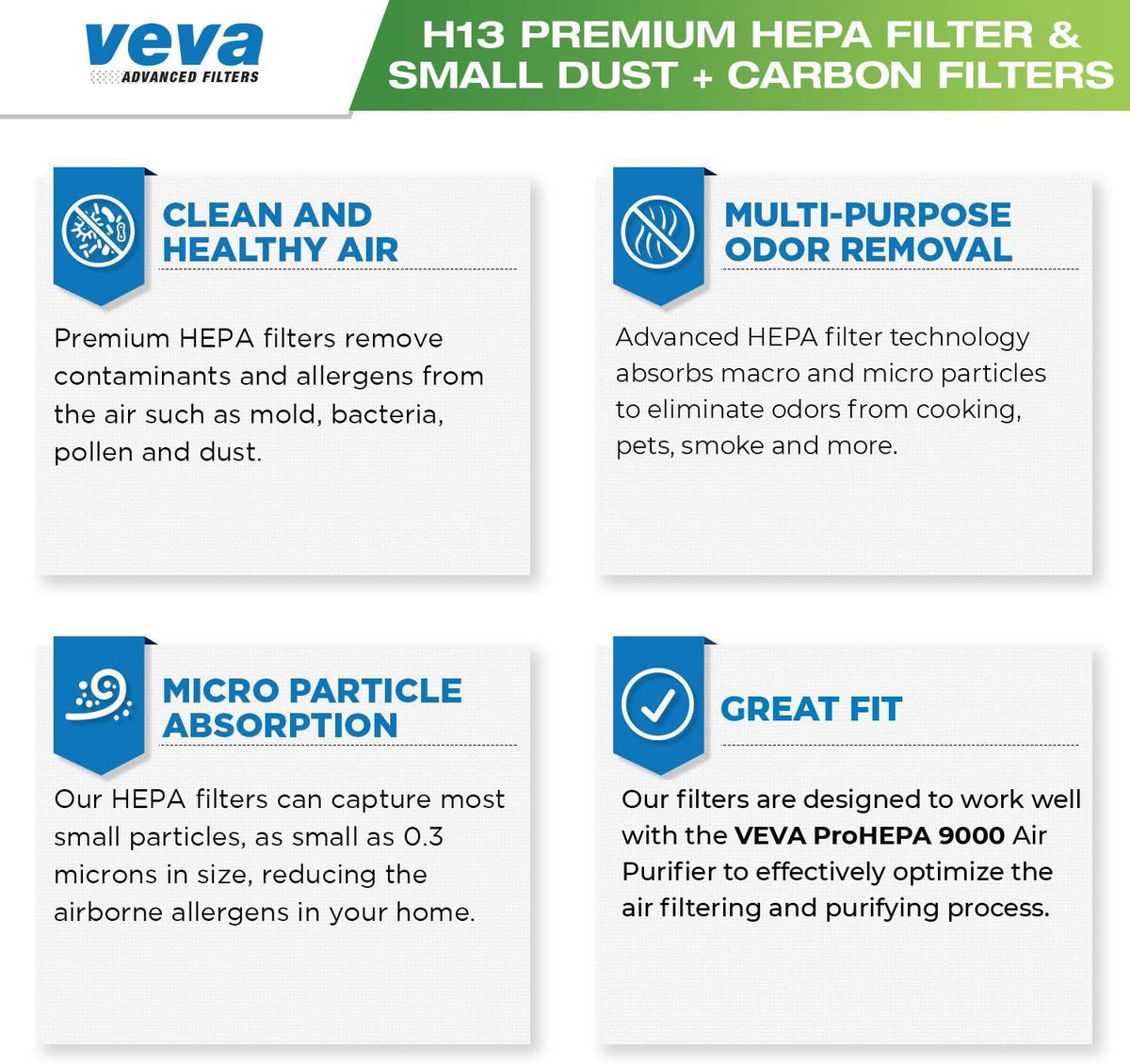 2 Pack HEPA Replacement Filter with 4 Carbon Pre Filters A720754