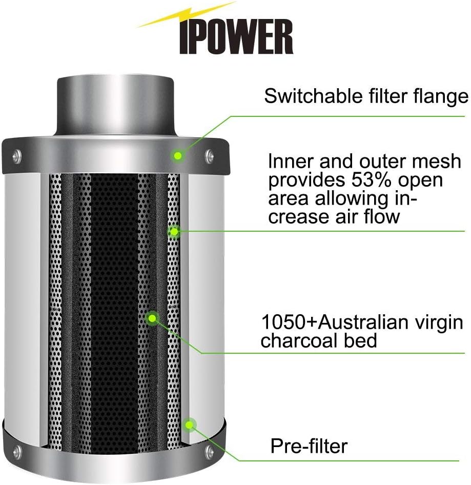 6 Inch Inline Fan Combo with Variable Speed Controller and Humidity Monitor W546