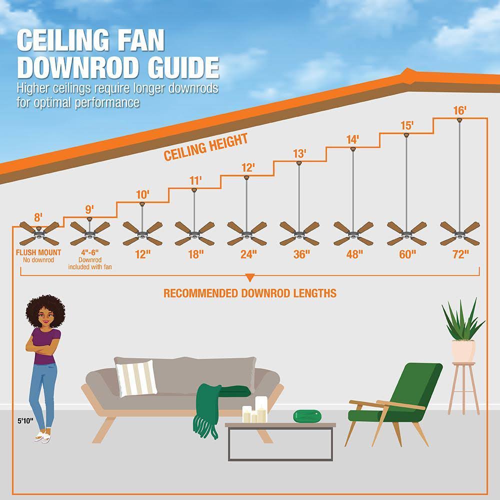 Brushed Nickel LED Indoor Ceiling Fan P421