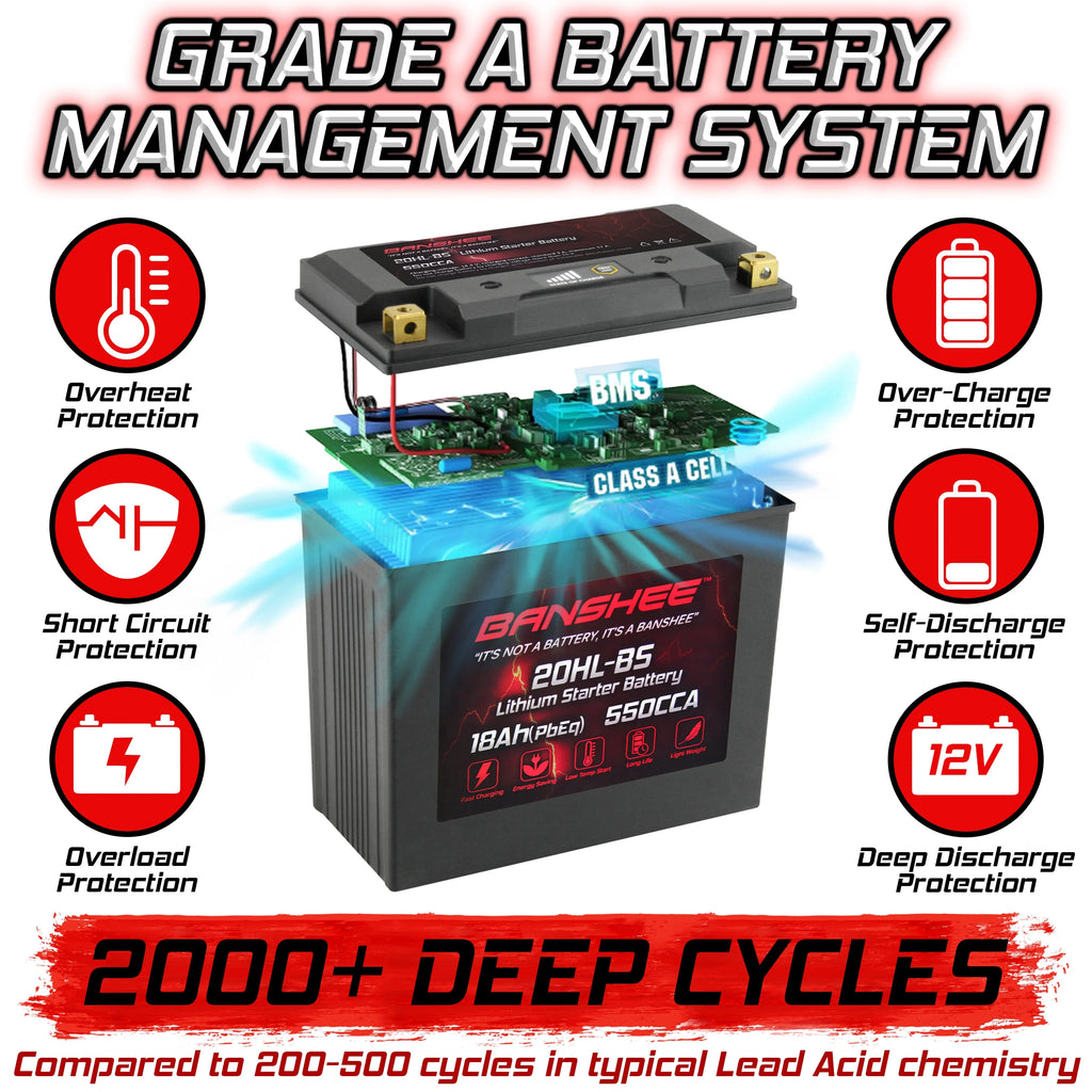 Lithium LiFePO4 Motorcycle Battery, 12V 18Ah, 600CCA, Built in BMS U33125