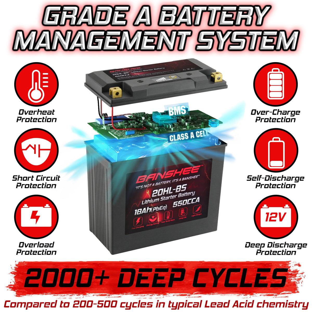 Lithium LiFePO4 Motorcycle Battery, 12V 18Ah, 600CCA, Built in BMS U33125