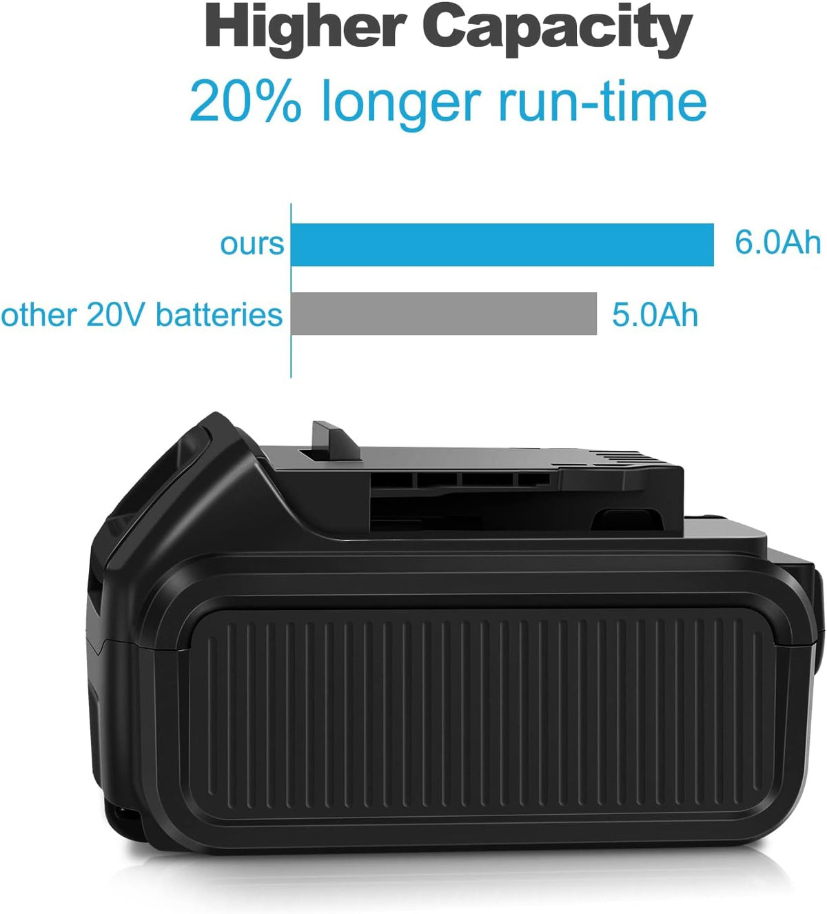 8 Pack 20V 6.0Ah Lithium ion Battery for DeWalt Tools C9583