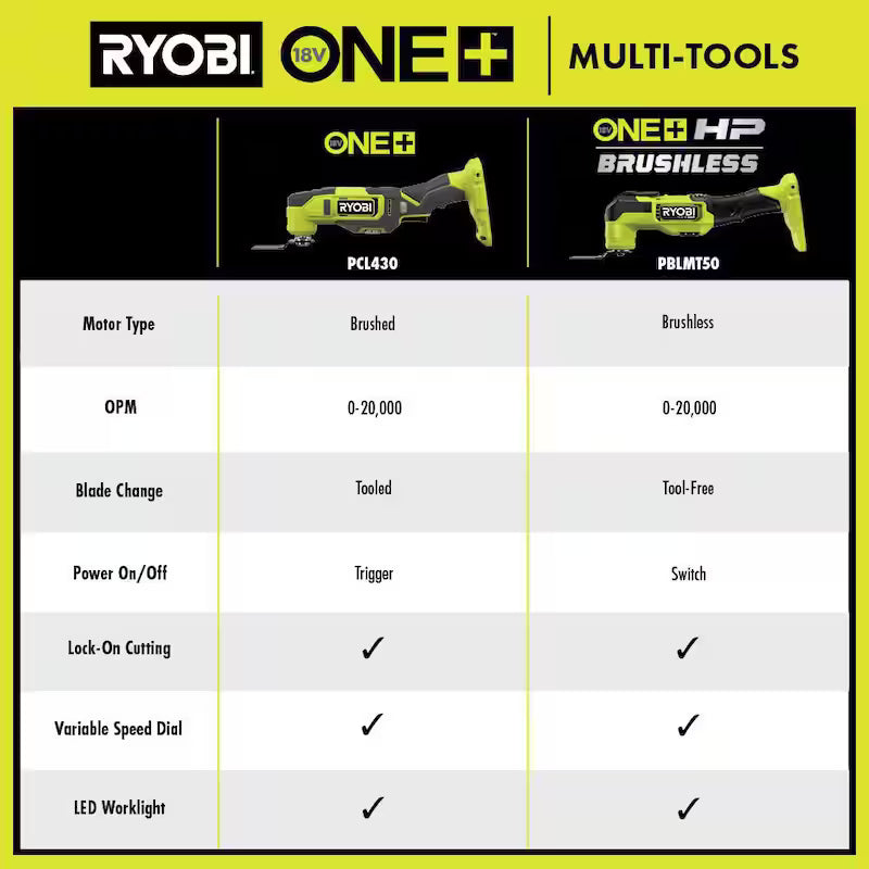 18V Cordless Oscillating Multi-Tool A8041
