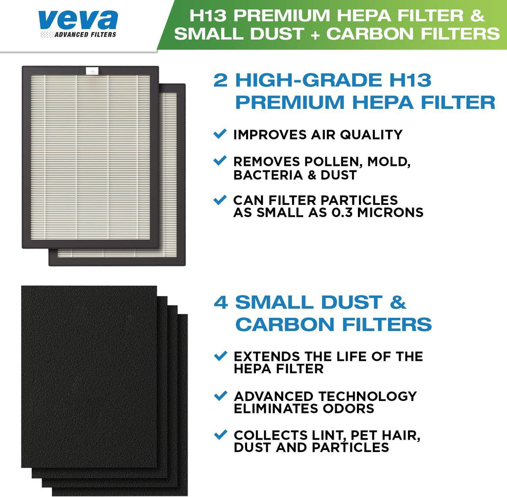 2 Pack HEPA Replacement Filter with 4 Carbon Pre Filters A720754