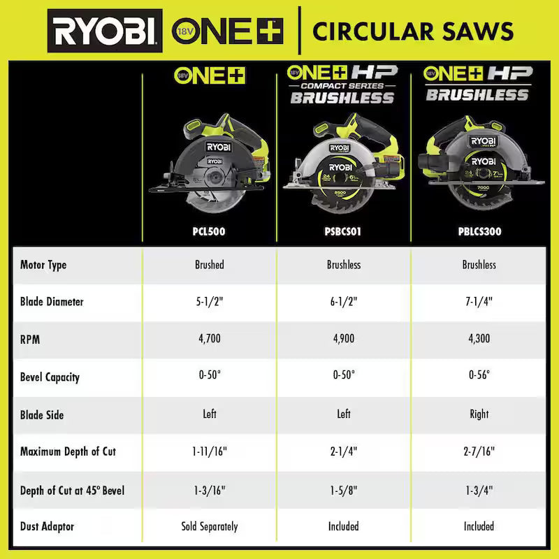 18V Brushless Cordless Compact 6-1/2 in. Circular Saw U1307