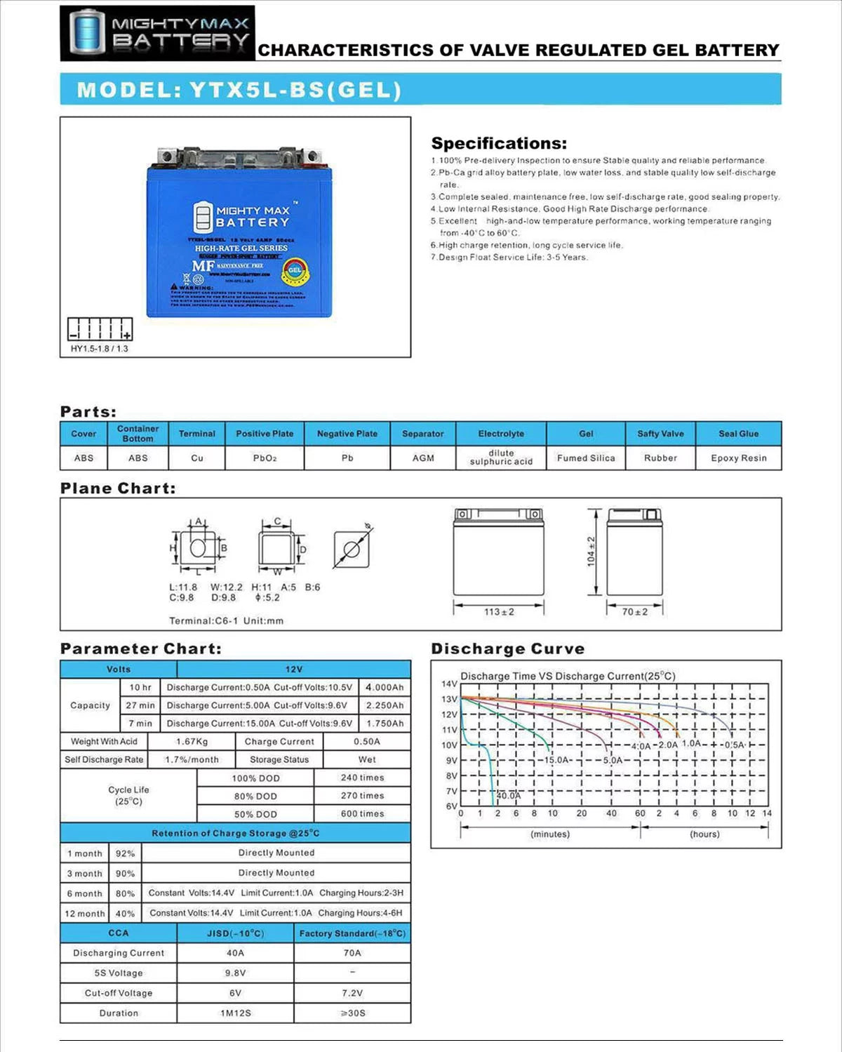 12V GEL Replacement Battery R674120