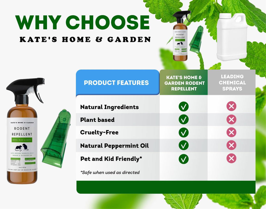 Peppermint Oil Spray for Rodents (16oz, Non Toxic) D479028