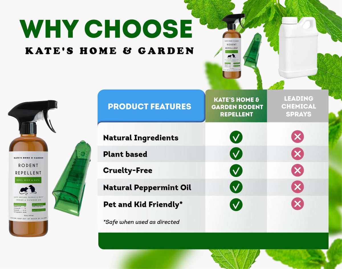 Peppermint Oil Spray for Rodents (16oz, Non Toxic) D479028