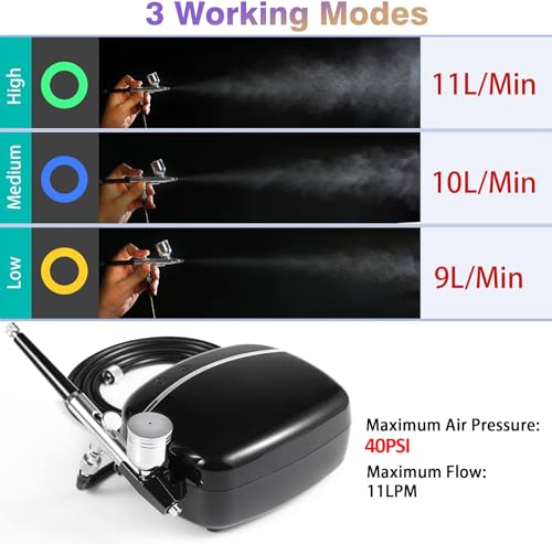 40PSI Touchscreen Airbrush Kit with Compressor, 0.3mm Needle, Dual-Action Airbrush Set W697