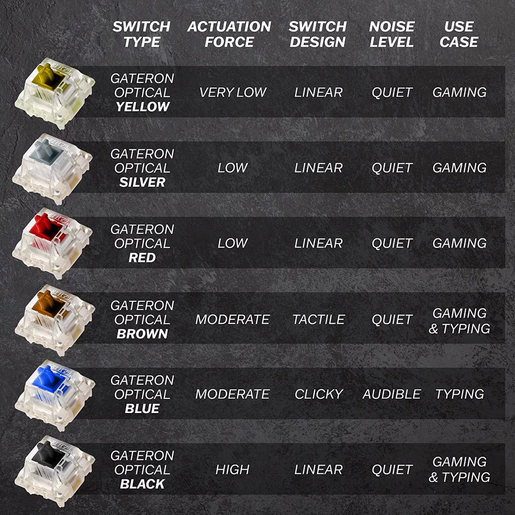 White Gateron Optical Black 61 Keys RGB Mechanical Keyboard Q733
