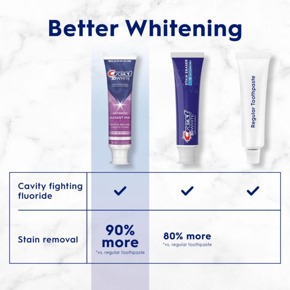 3D White Advanced Teeth Whitening Toothpaste, Radiant Mint, 3.3 oz, Pack of 3 B720916