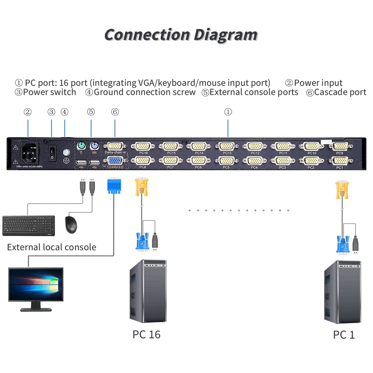 1U 19 LCD Rackmount KVM Console with VGA Input D277