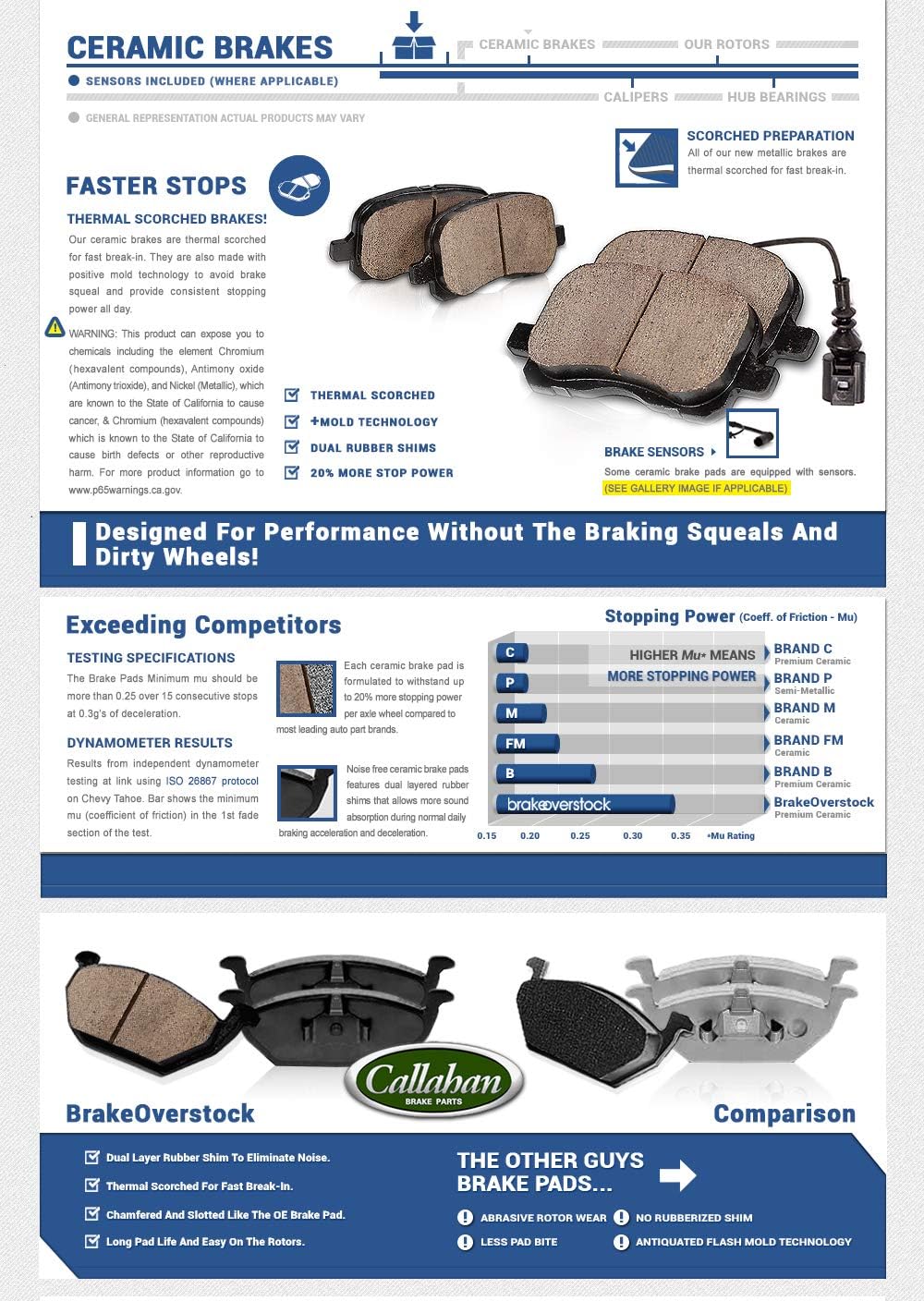 Premium OE Brake Disc Rotors + Brake Pads + Clips I381