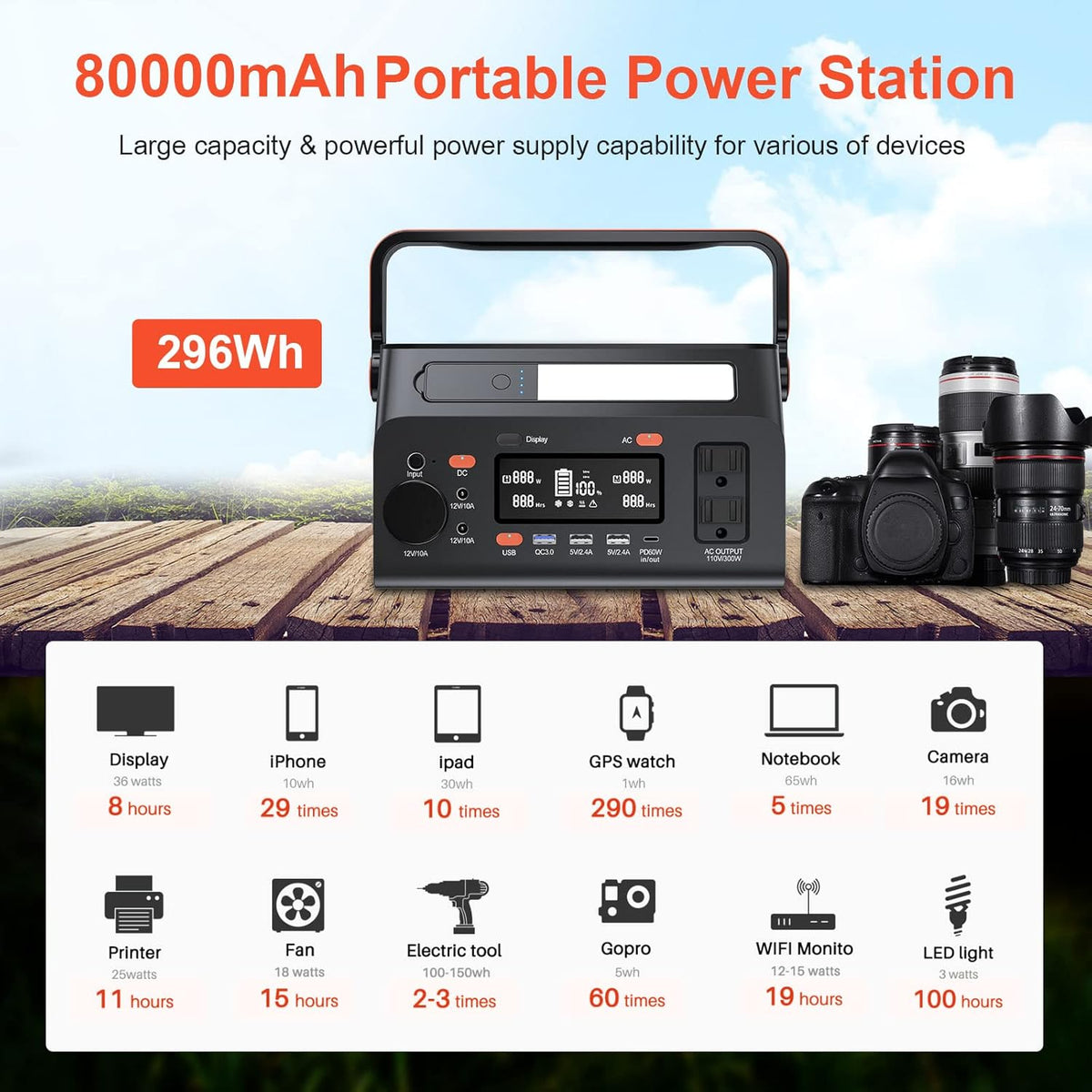 Portable Power Station 296Wh Lithium Battery 110V Pure Sine Wave AC Outlet Z4328