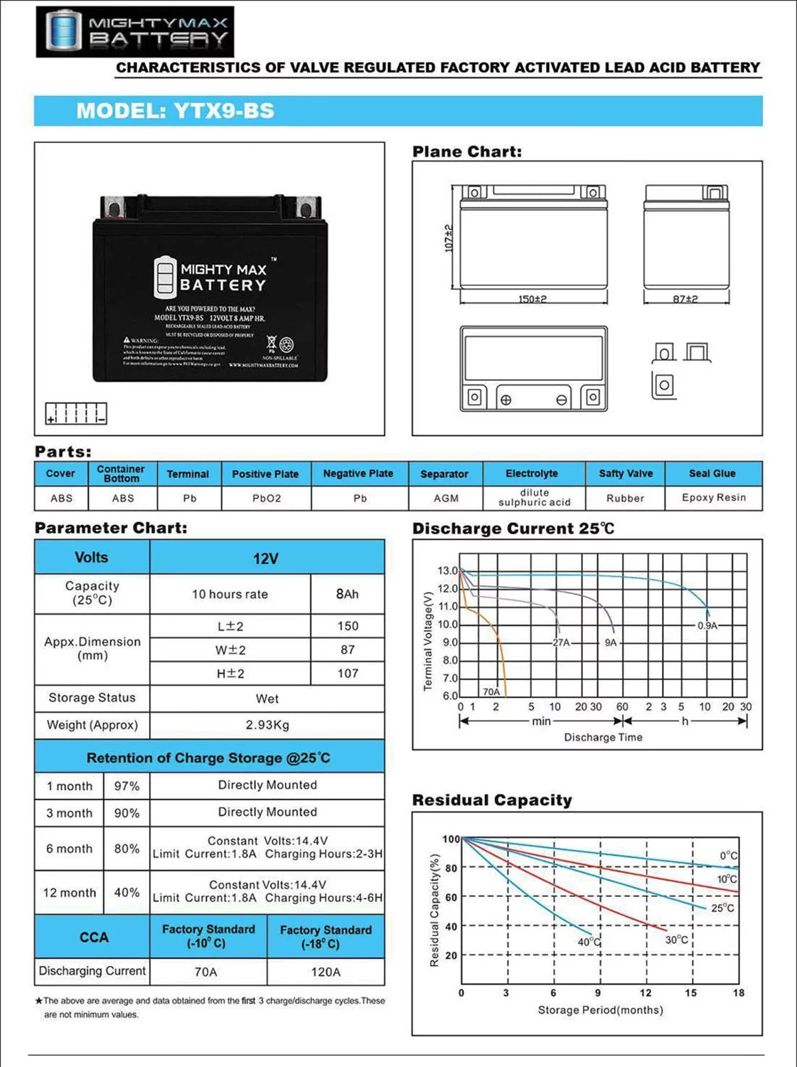 YTX9-BS Battery J129529