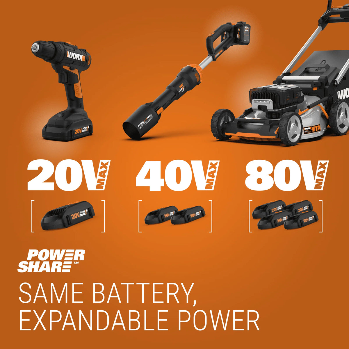 40V Cordless Chainsaw Y797