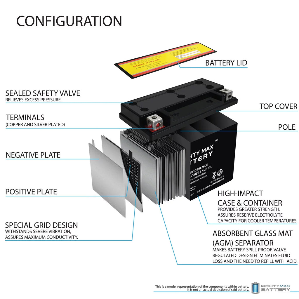 YTX9-BS Battery J129529