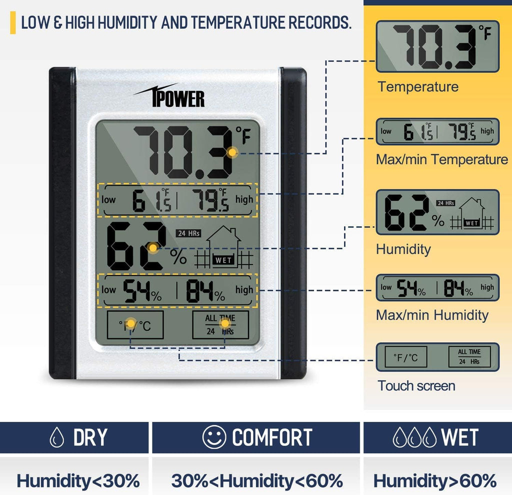 6 Inch Inline Fan Combo with Variable Speed Controller and Humidity Monitor W546