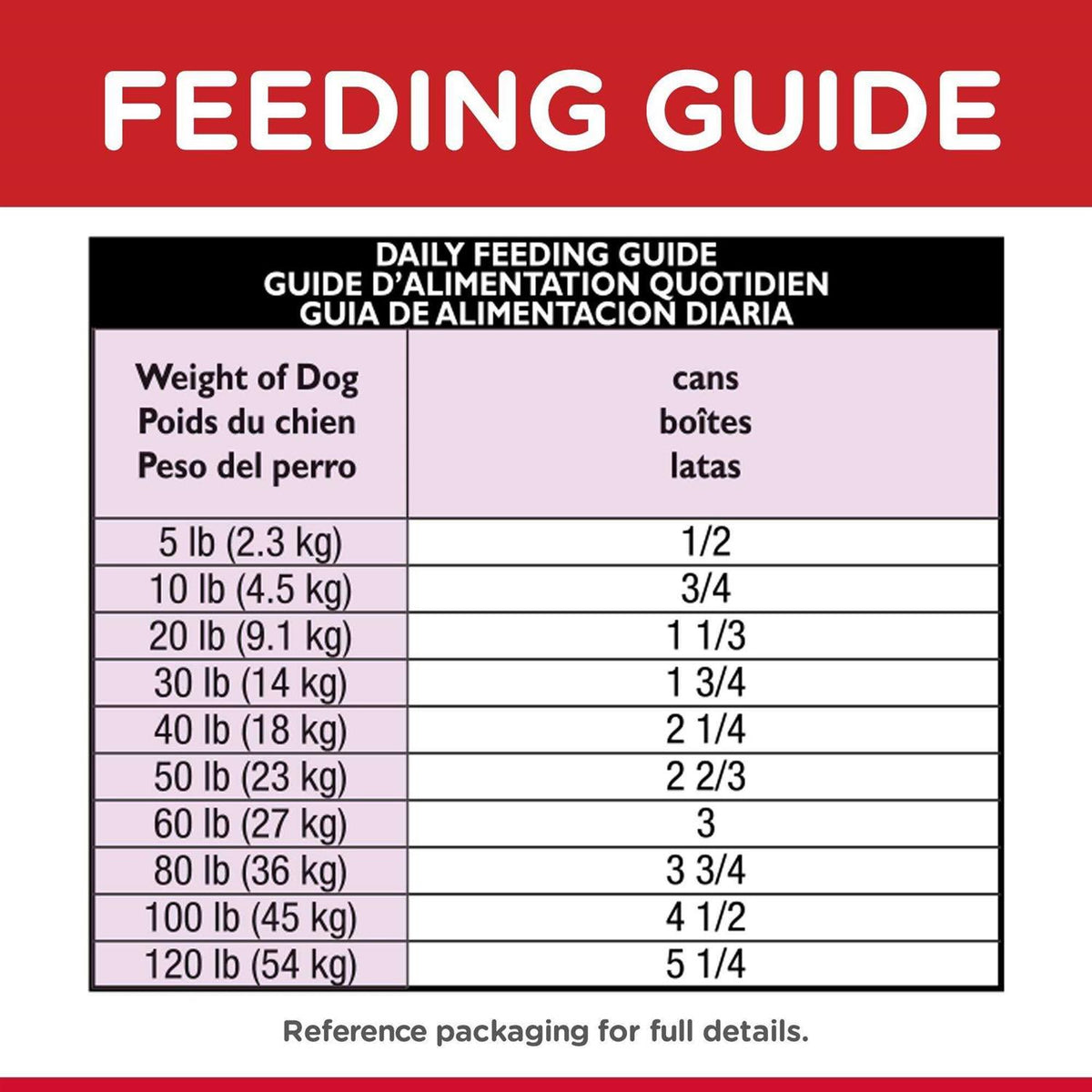 Beef & Barley Entree Dog Food Z24922