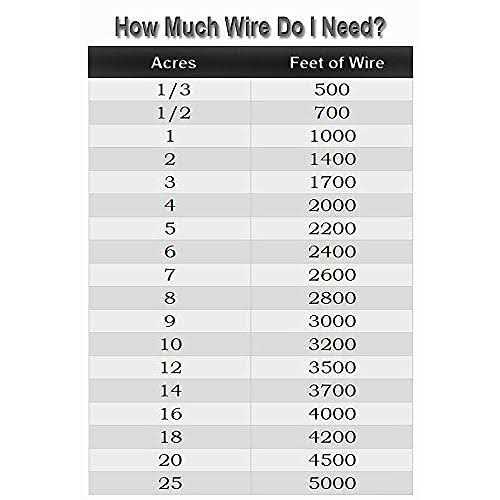 Electric Dog Fence Wire T60790